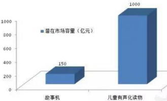 火火兔的崛起與隱憂 智能早教市場的領跑者如何應對未來挑戰